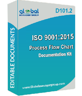 Iso 9001 2015 Process Flow Chart